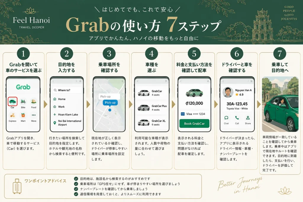 ハノイでGrabを使う方法を7ステップで解説した図解